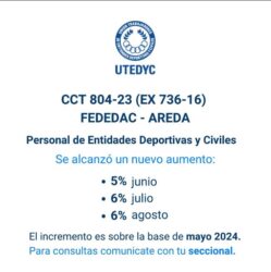 Utedyc Acord Un Aumento Salarial Del Para Personal De Entidades